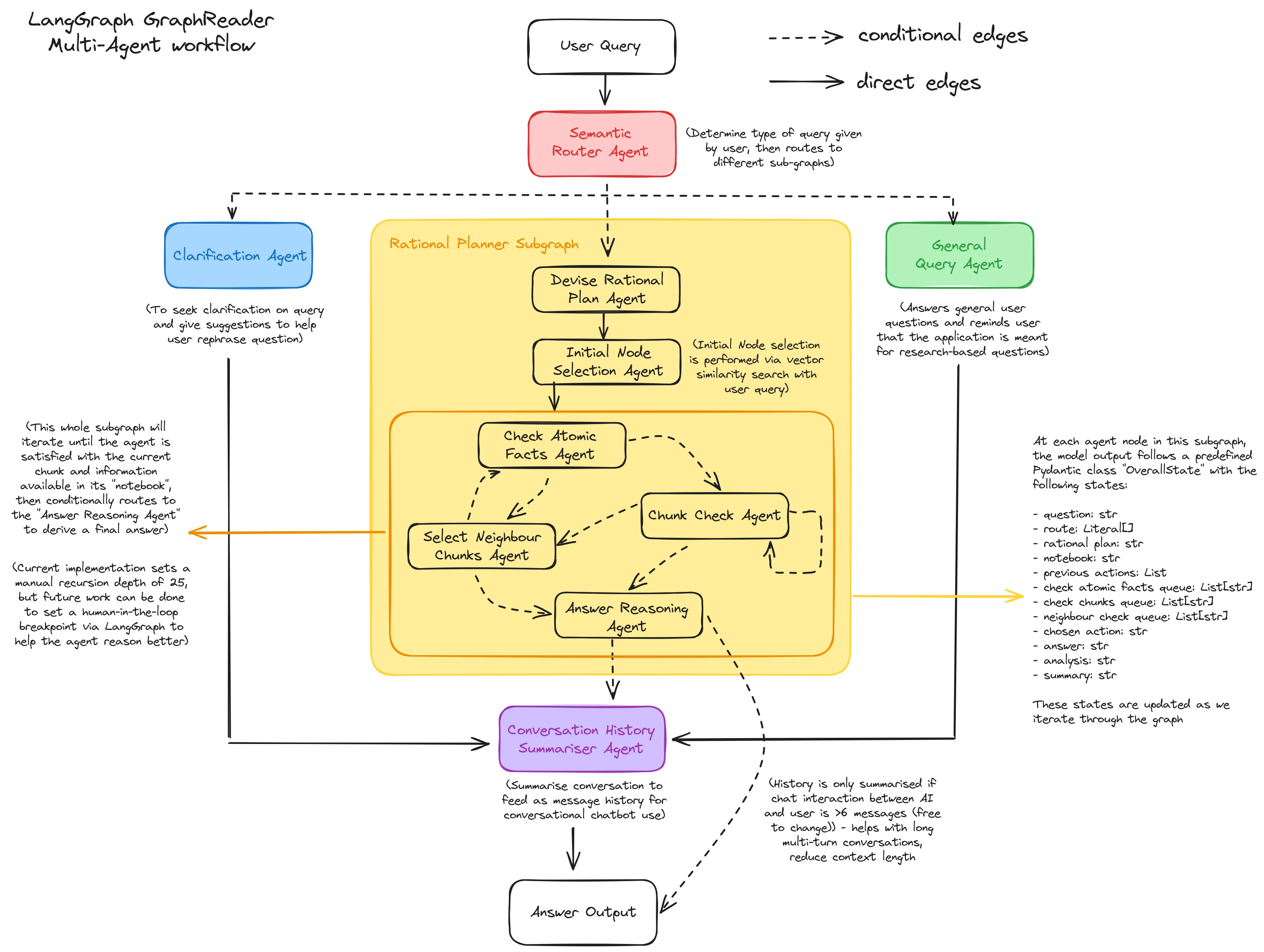 Agent Node Architecture