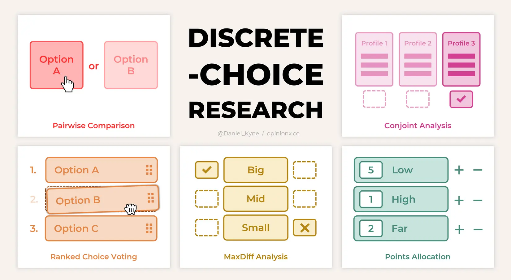 Discrete Choice Modelling