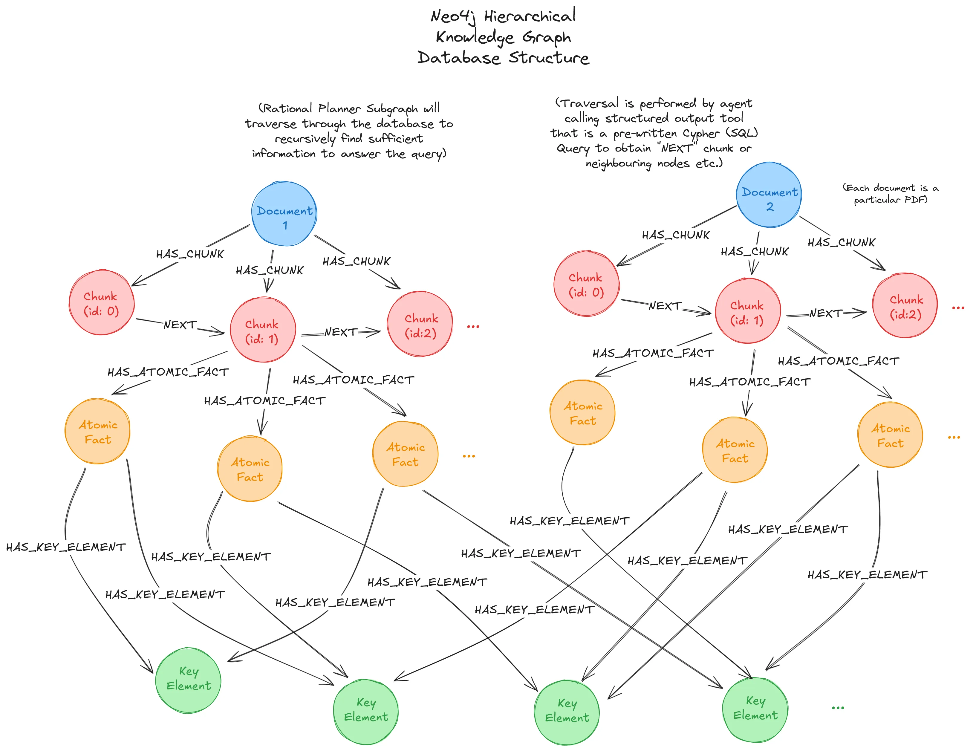 Neo4j Ontology