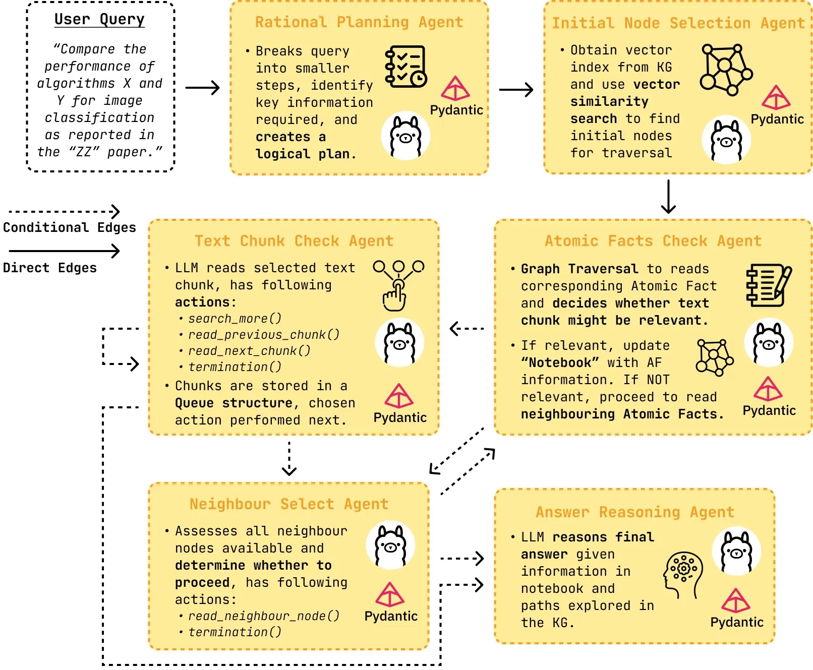 Research Subgraph